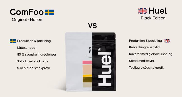 ComFoo vs Huel