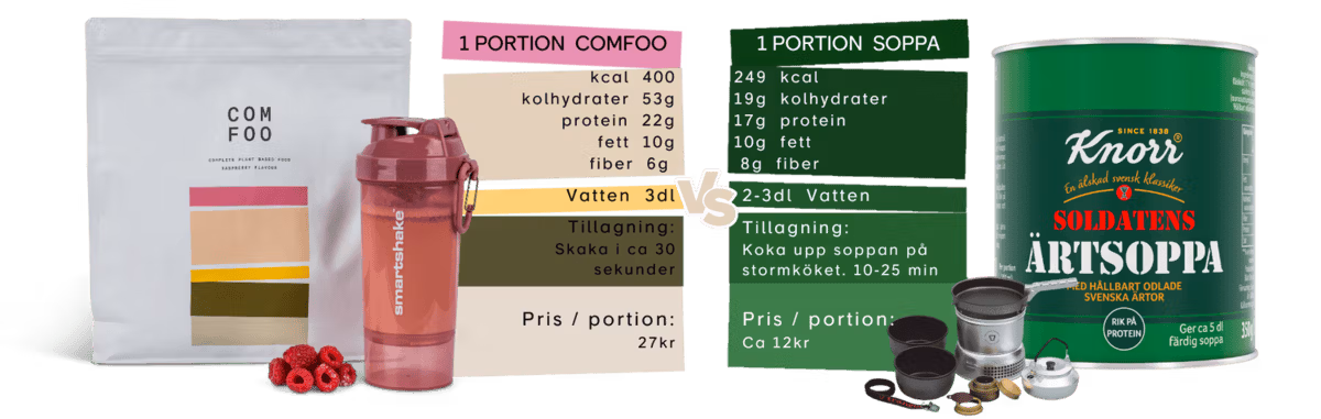 ComFoo vs Soldatens Ärtsoppa, jämförelse vandringsmat