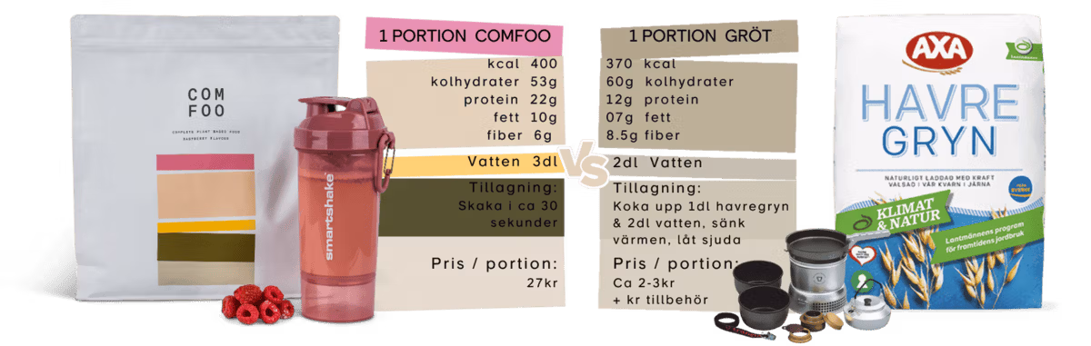 ComFoo vs havregrynsgröt, vandringsfrukost