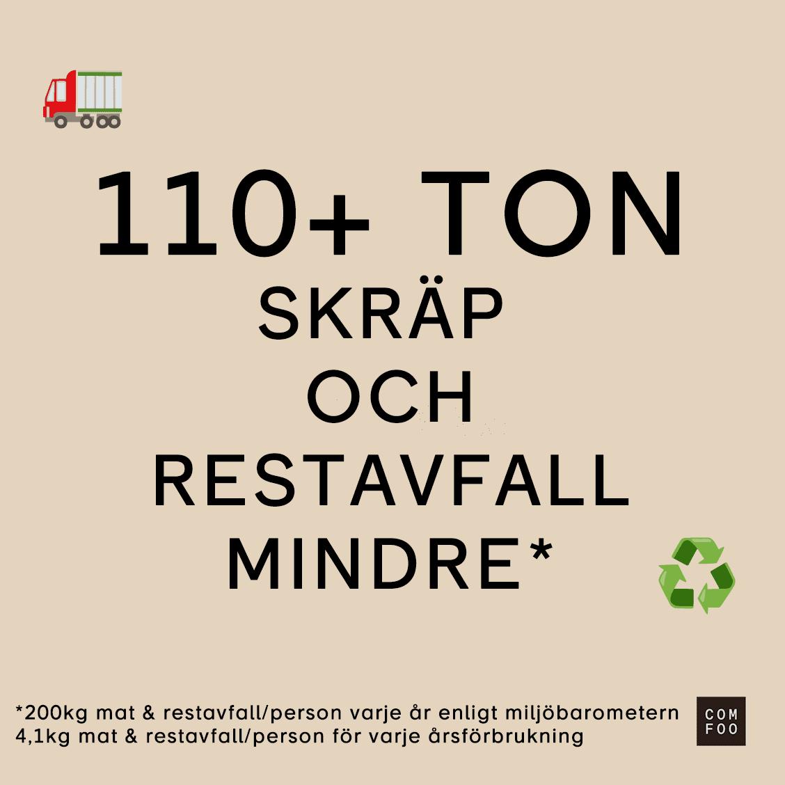 110 ton skräp undviket